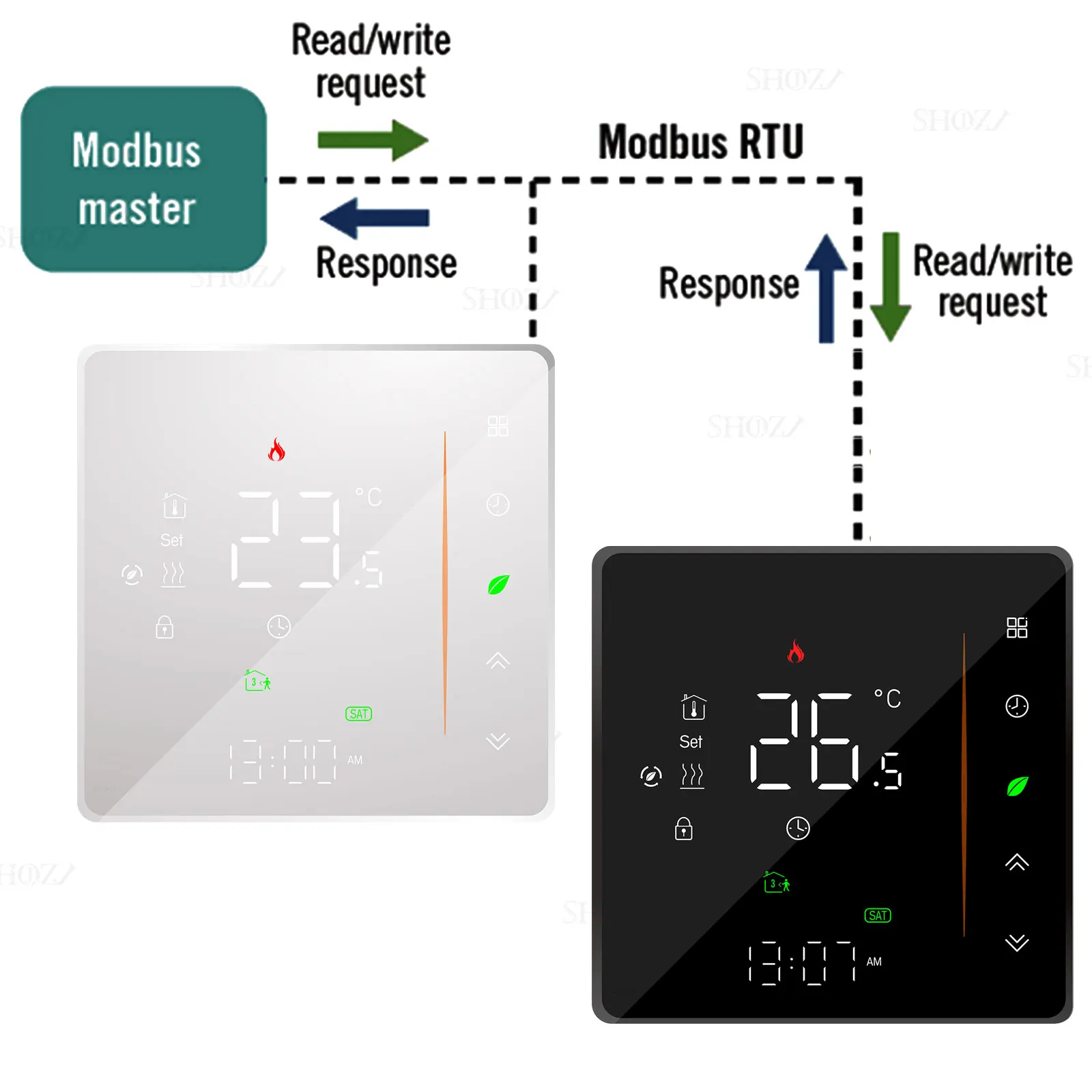 RTU 온도조절기 스마트 제어 프로그래밍 가능, RS485 Modubs, 전기 바닥 난방, 물, 가스 보일러 난방 