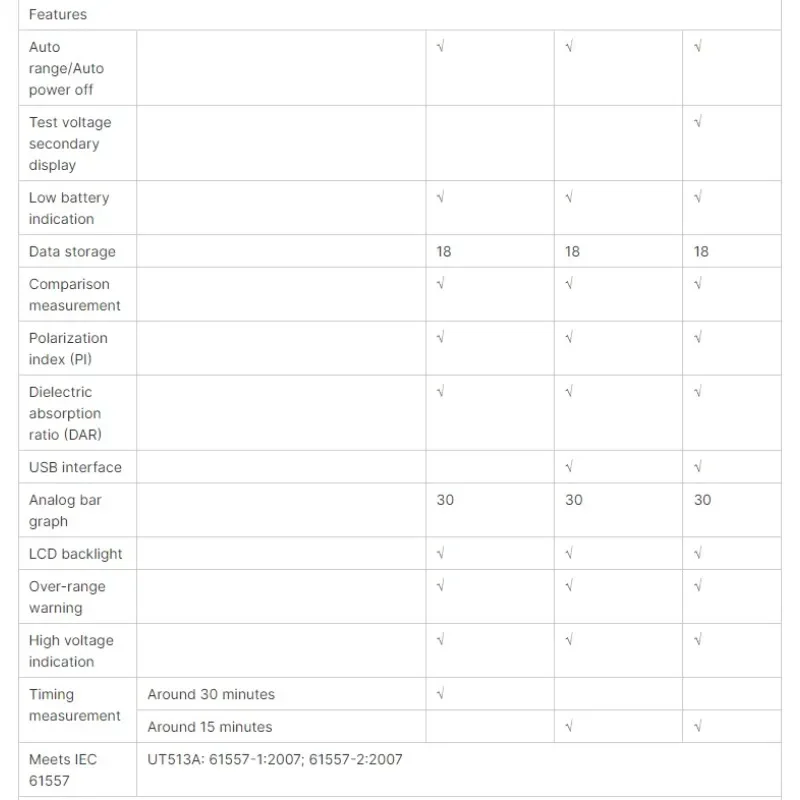 UT513A High Voltage Insulation Resistance Tester