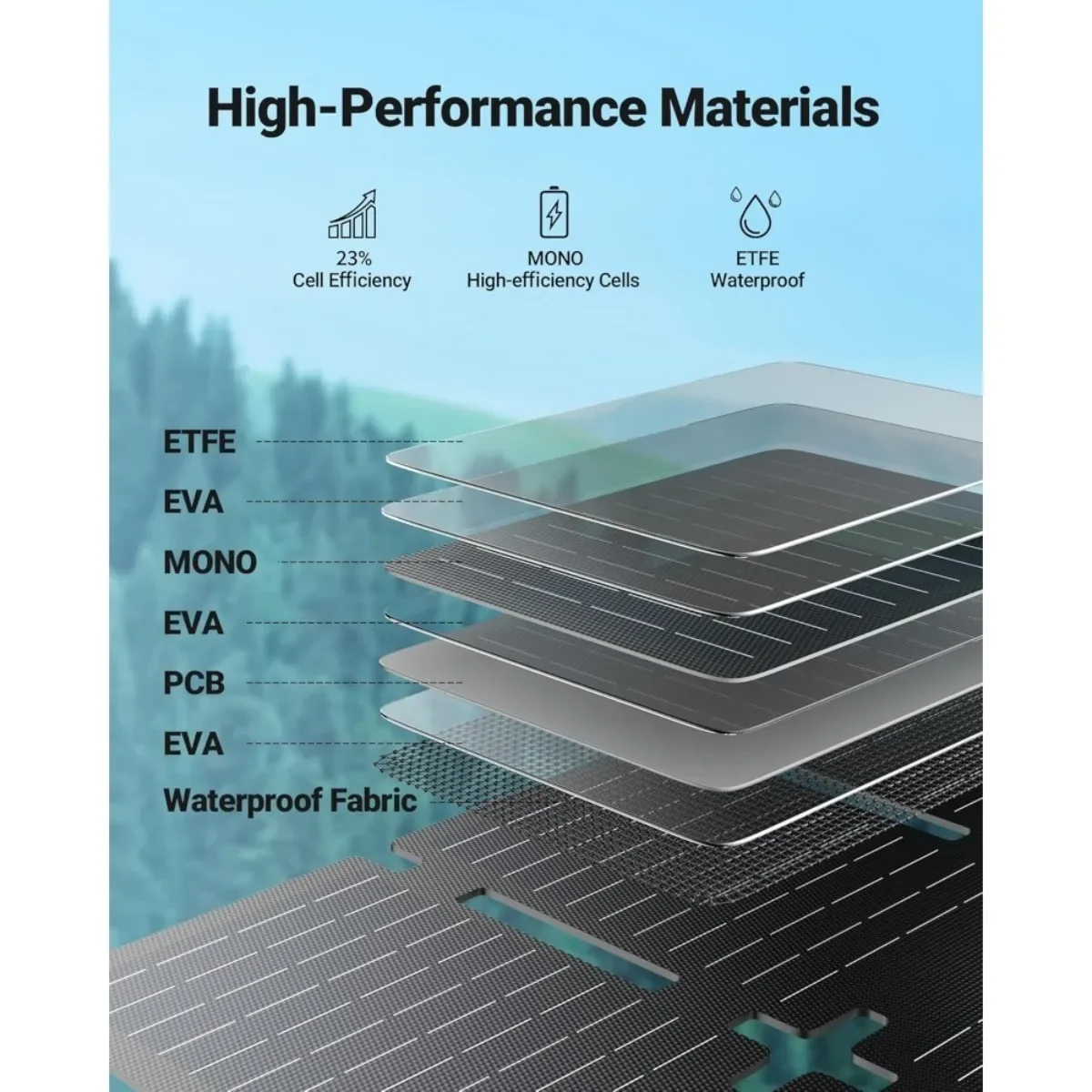 238Wh ソーラー発電機、300W 純粋な正弦波 AC & 60W USB-C PD 急速充電、キャンプ、停電用