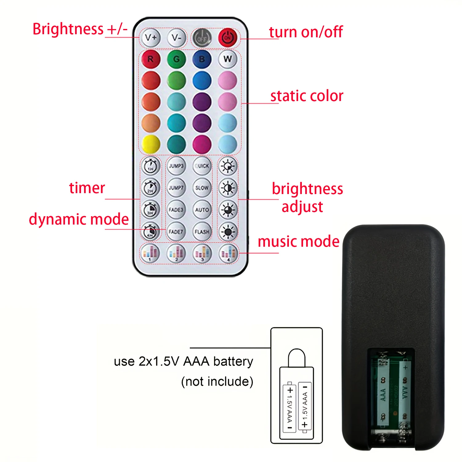 Рисунок 5 - Светодиодные ленты Синхронизация