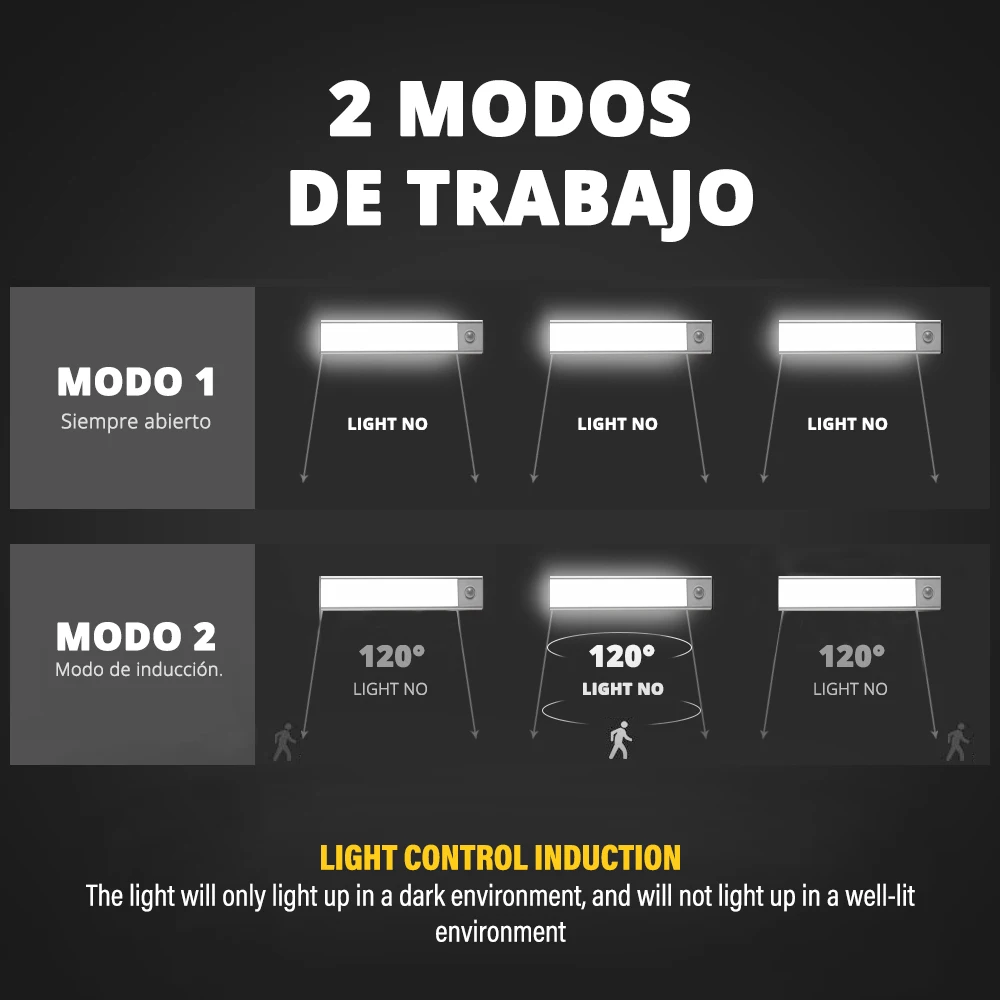 Luce notturna a LED LiHangStar luce da parete con rilevamento del movimento Wireless ultrasottile armadio di ricarica USB armadio camera da letto corridoio luce notturna
