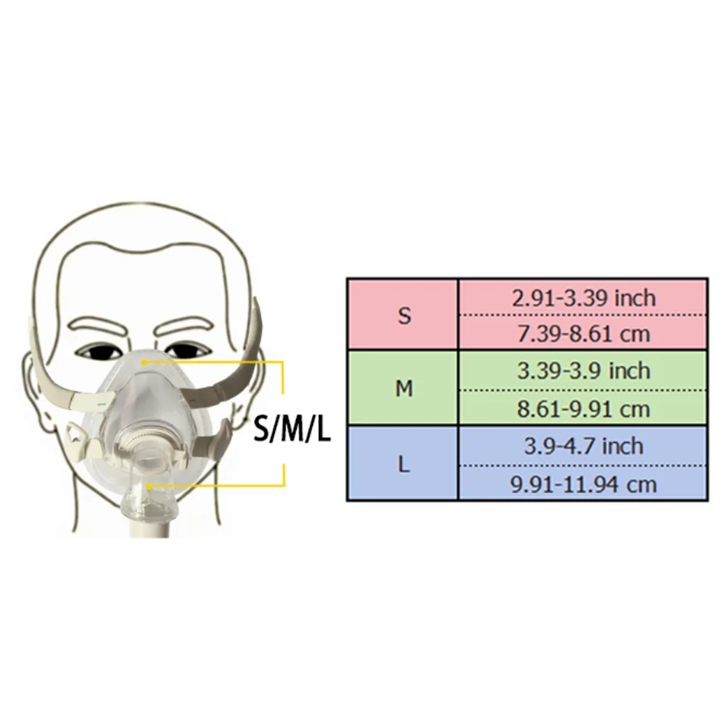 2 paquetes de cojines de repuesto para máscara de silicona Airfit F20 CPAP, cubiertas integrales para la boca y la nariz, 2 tamaños para