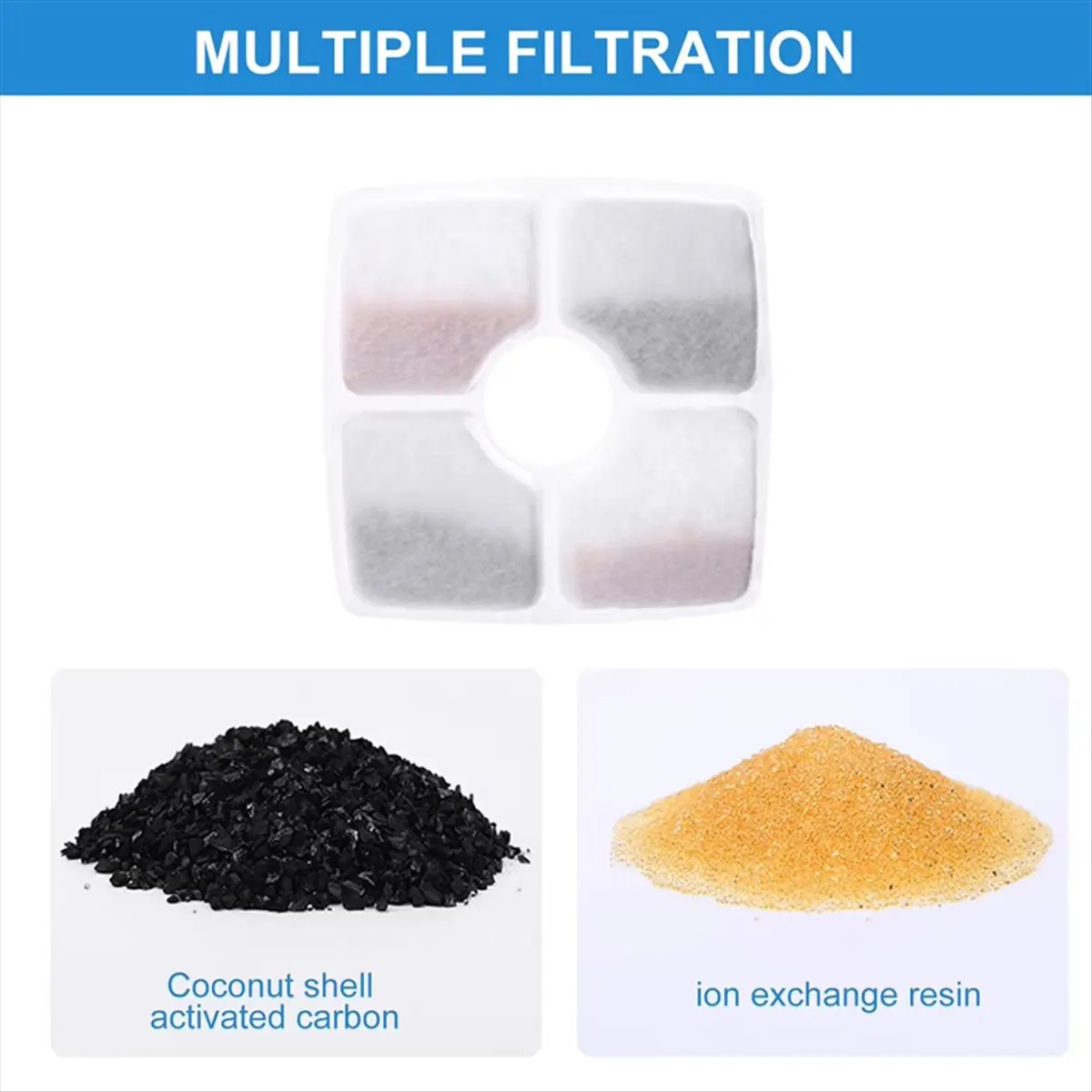 

A25I 12 шт. сменный флитер с тройной фильтрацией для питьевого фонтана для собак, квадратный фильтр 125 мм для дозатора фонтана для домашних животных, кошек и собак