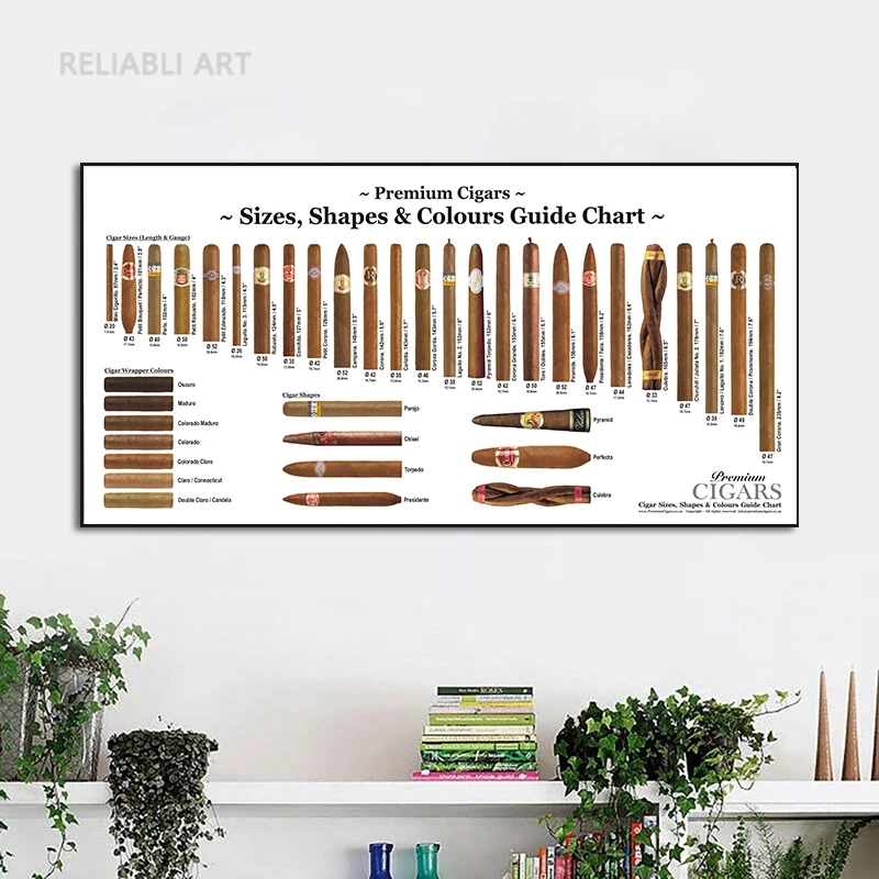 Cigar Knowledge Canvas Painting Vintage Cigar Sizes Shapes Colours Guide Chart Educational Poster Prints For Wall Decoration