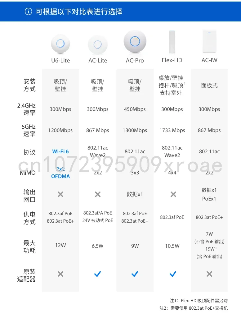 UniFi U6-Lite Mini Gigabit Dual Band nirkabel WiFi6 Ceiling AP