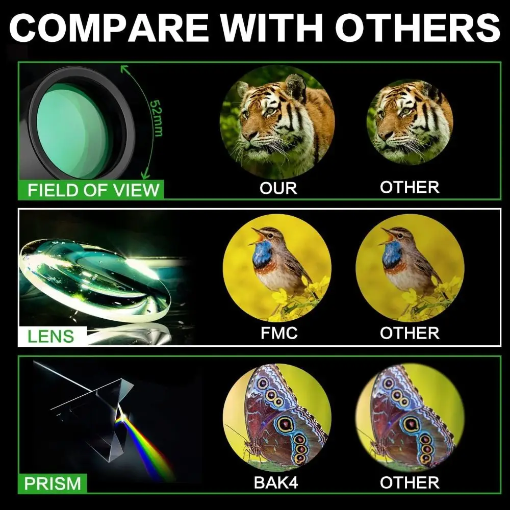 

New 16x52 Monocular Telescope High-Power High Magnification HD Zoom Scope Long Range Dual Focus Night Spyglass Telescope Outdoor