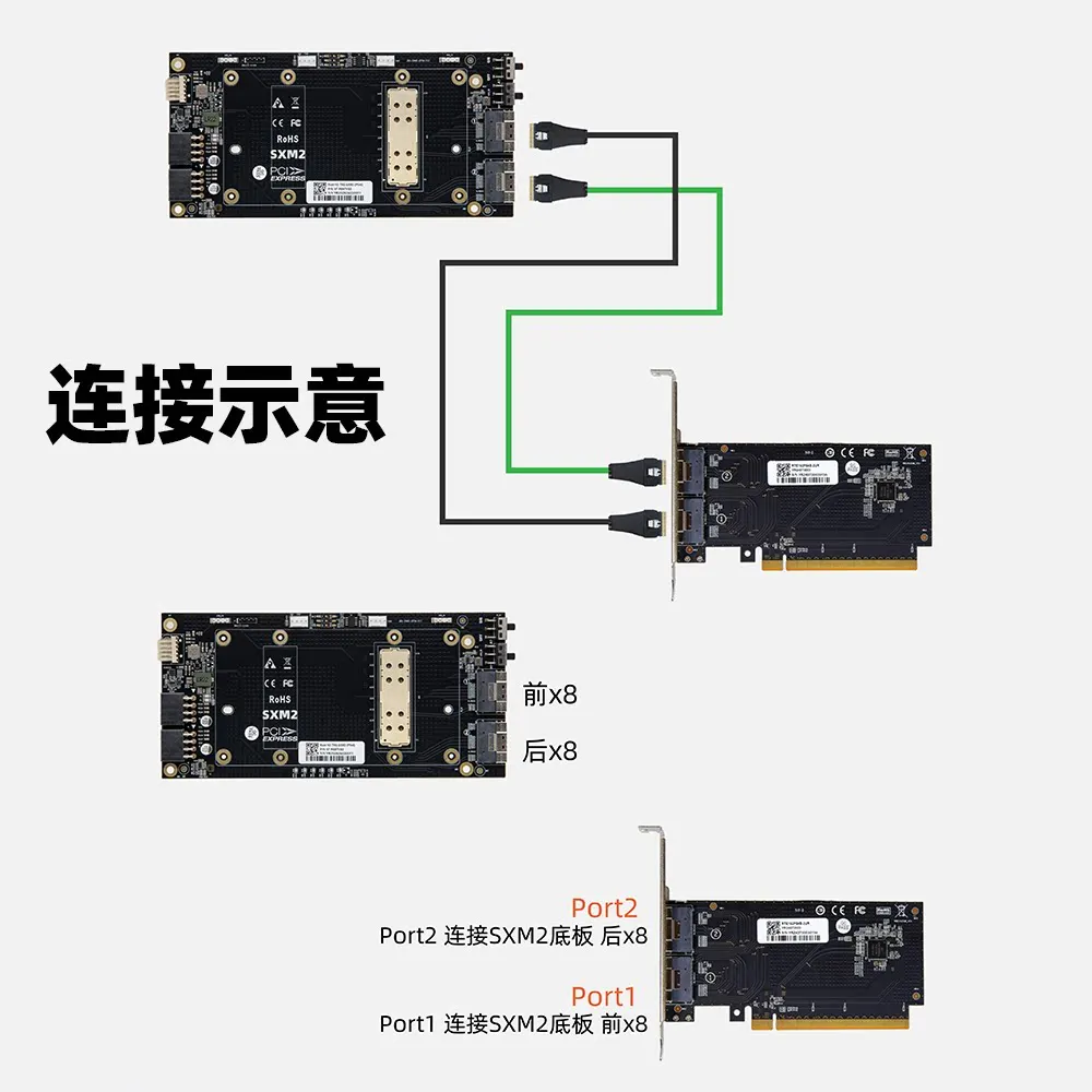 SXM2 single channel X16 through baseplate 8654 interface/V100 graphics card external