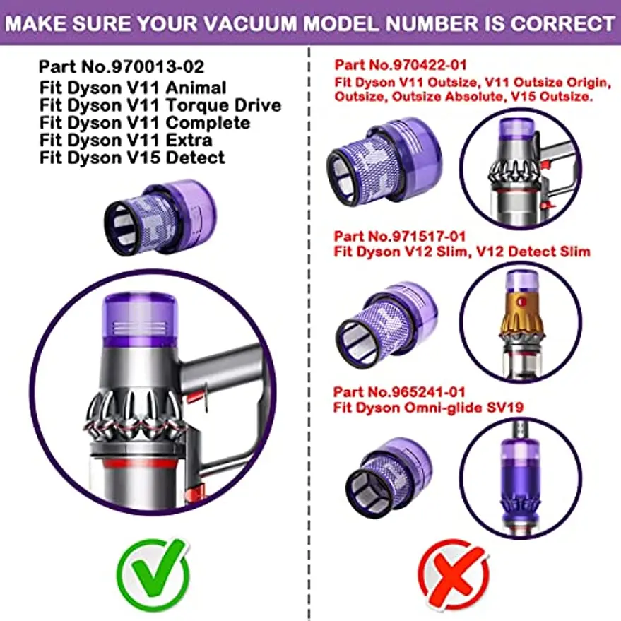 Dyson V15 V11 SV14 Washable Filter Hepa Cordless Stick Vacuum Cleaner Spare Parts Hepa Post Filter clean Replacement Part