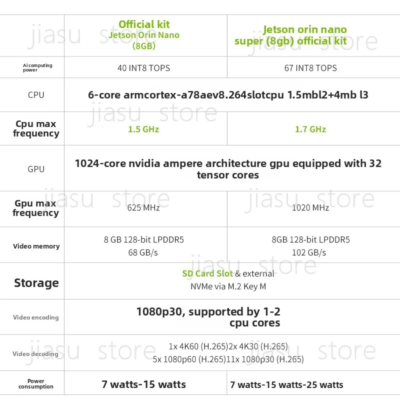 Industrial AI Embedded Computer Jetson Orin Nano Super Official Dev Kit Dual Network Ports