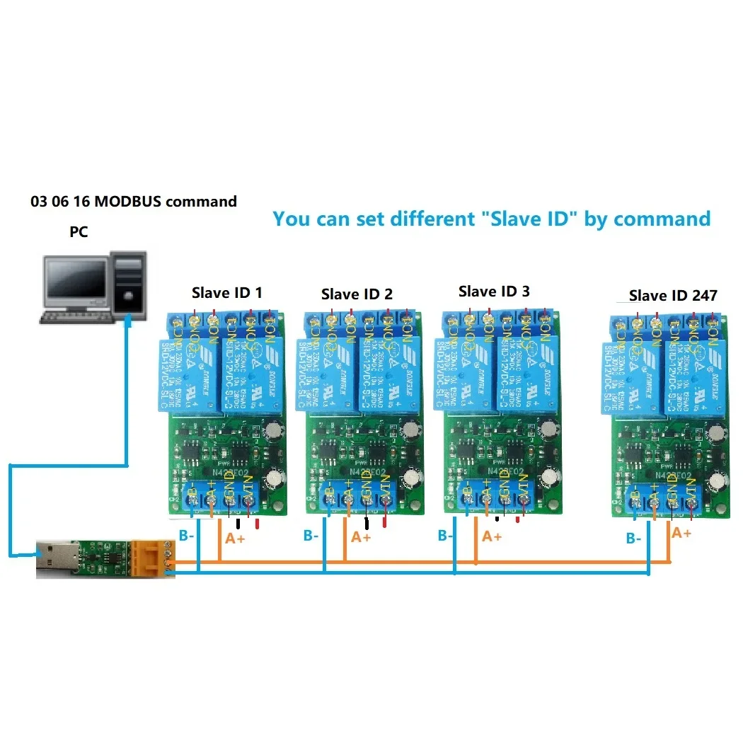 Modbus RTU Relay Module DC12V 2 Channel PLC Output Expansion Board 10A 6 Working Modes for Smart Home CCTV Motor Control