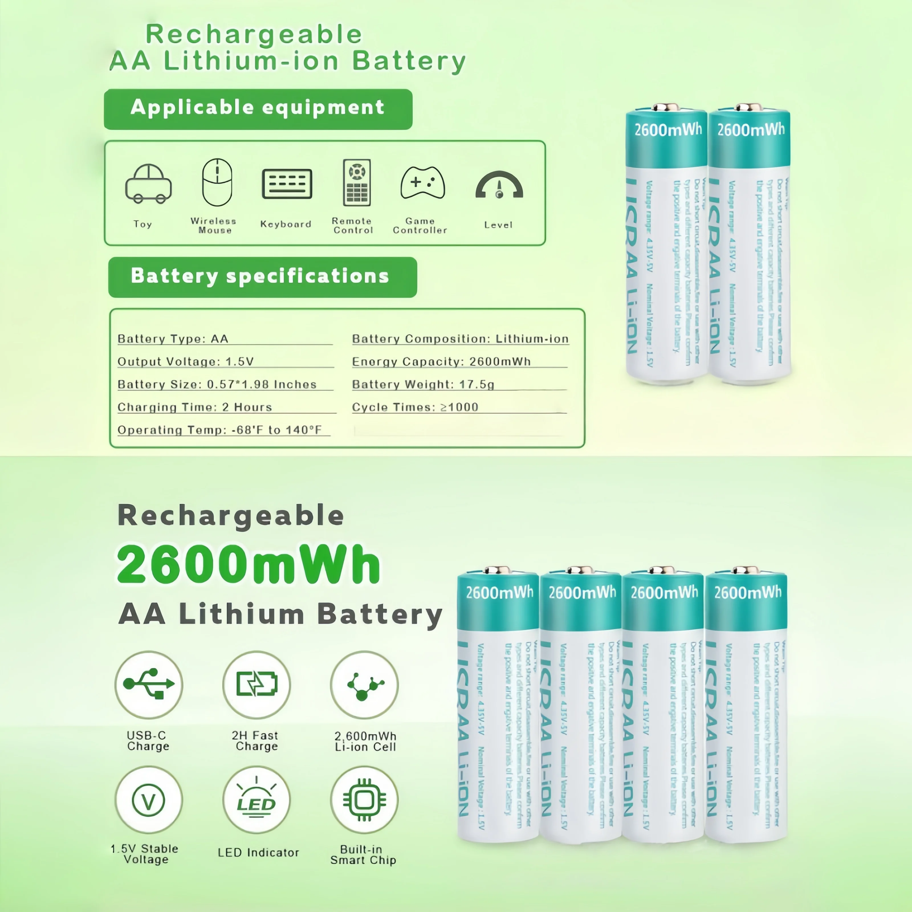 

Rechargeable AA Battery USB-C Charging, 2600mWh Long Lasting Lithium Battery for Remote Control, Electric Toys, Mouse, Keyboard