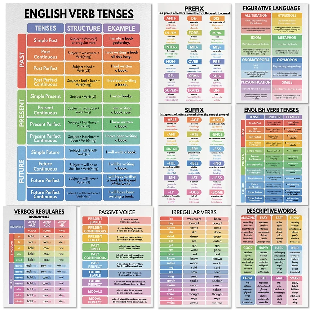 English Grammar Chart Metal tin Sign English Classroom Signs Educational metal poster