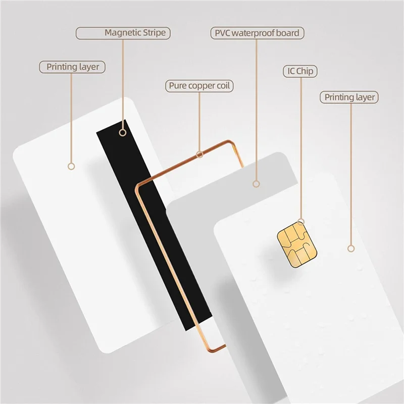 

J3R150 Чип Java JCOP Card — UNFUSED Карты Java JCOP4 с двойным интерфейсом, с функцией EMV, 5 упаковок