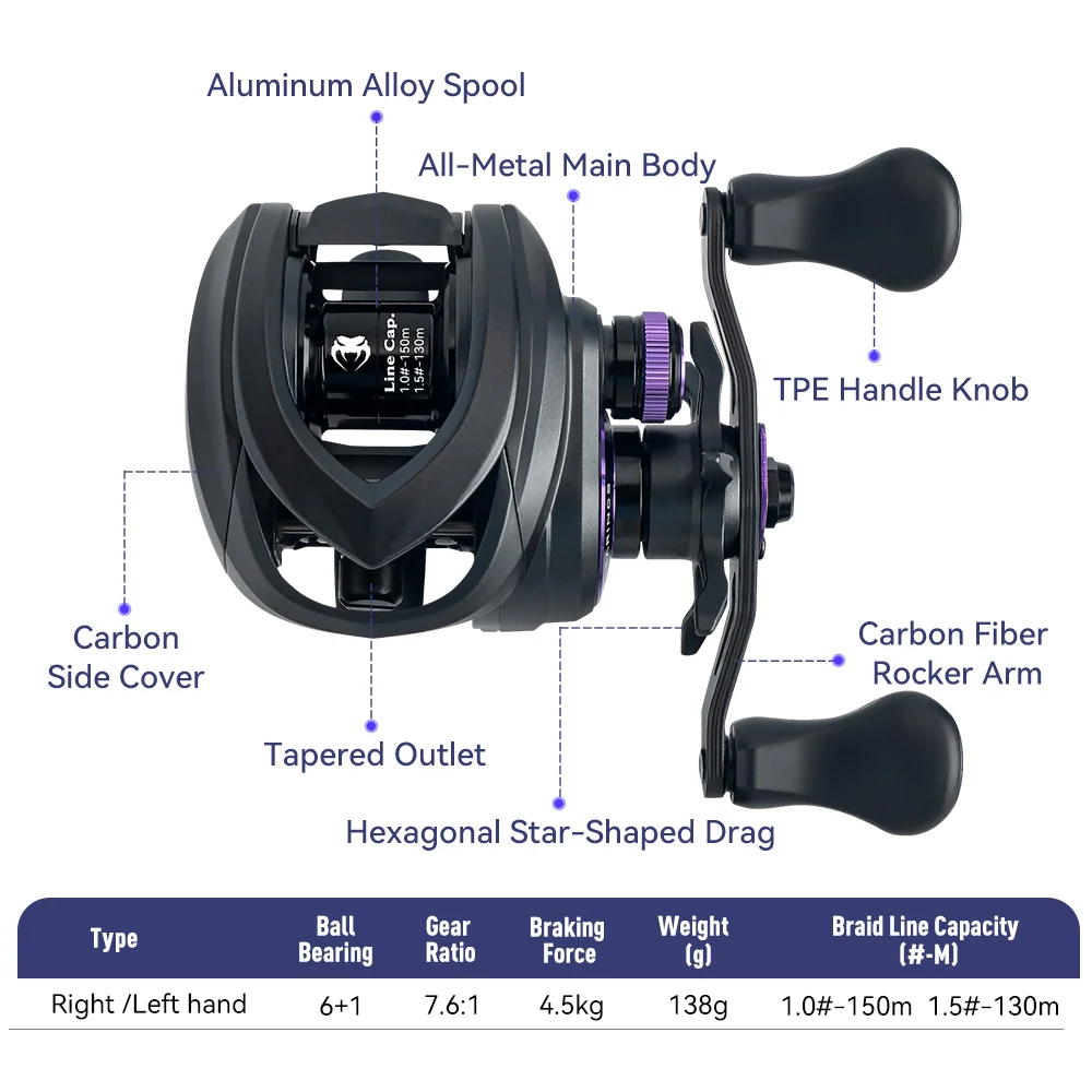 Carrete Baitcasting Kingdom Micro Pro – Ultraligero carbono 7.6:1 - imagen 5