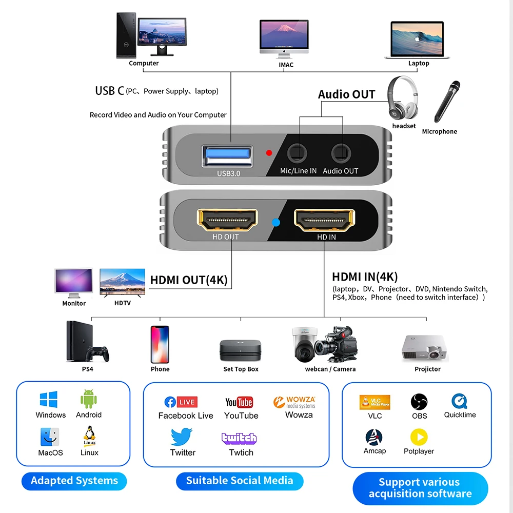 Imagem -02 - Usb 3.0 Placa de Captura de Vídeo Gravação Game Streaming Box para Ps4 Ps5 Nintendo Switch Câmera Ms2131 1080p 60fps