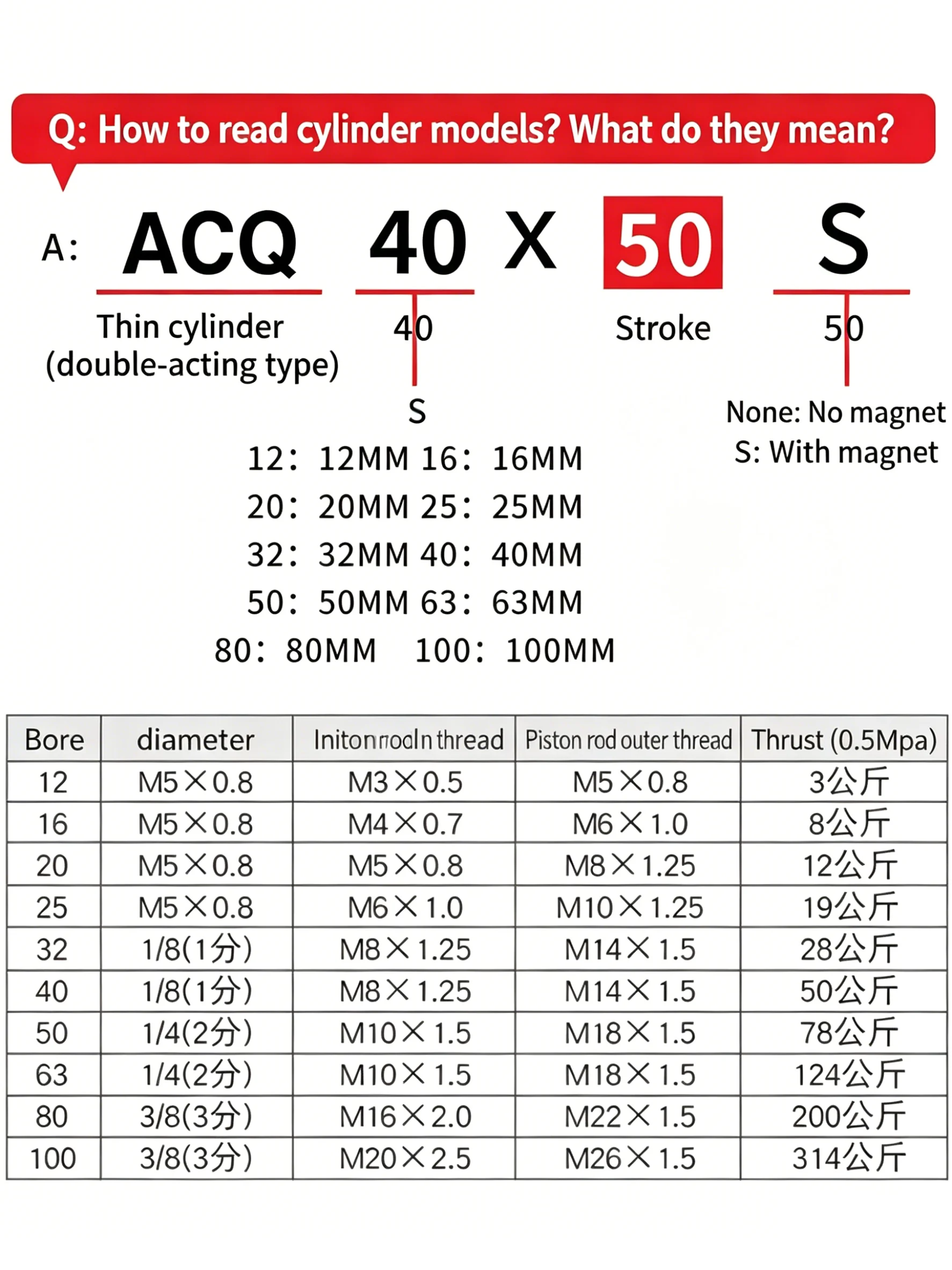ACQ12 16 20 25 Stroke 5 10 15 20 25 30 35 40 45 50 60 70 75 80 90 100mm  Double Acting Pneumatic Compact Cylinder