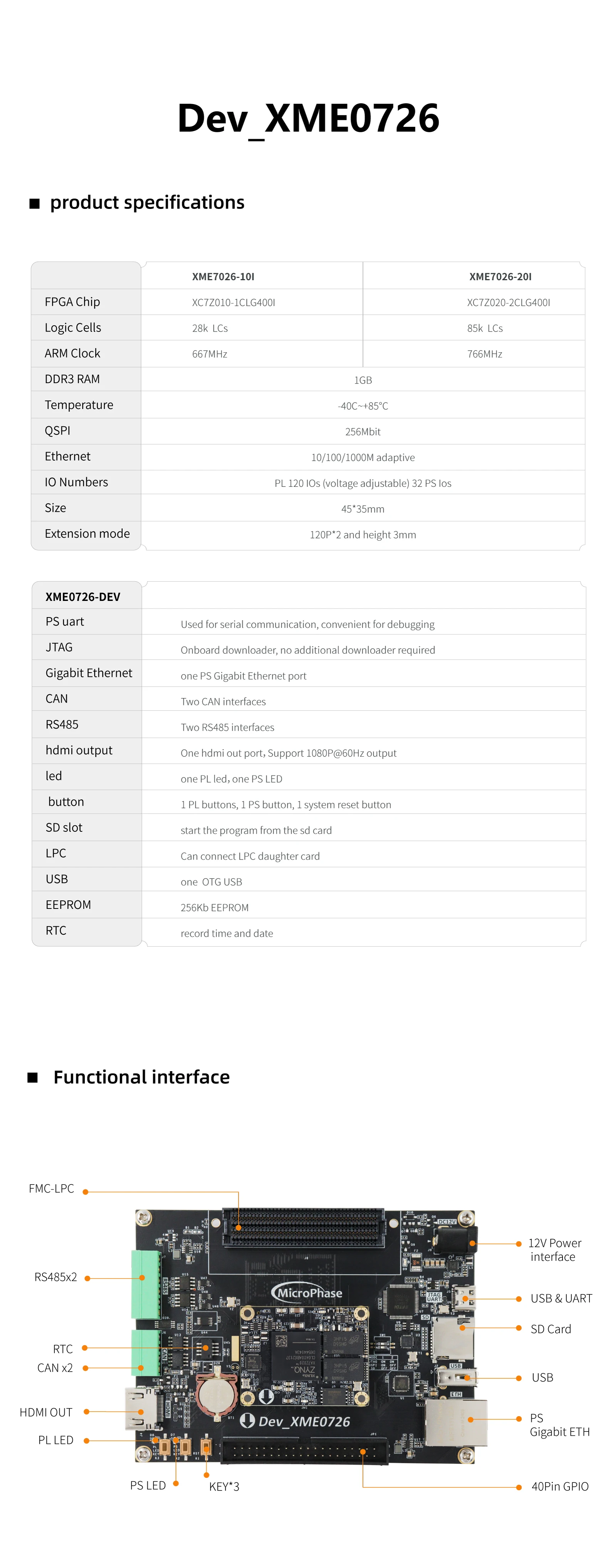 Mikrophasen-Fpga-Entwicklungs platine xilinx zynq7020 Arm Zynq-Entwicklungs platine in Industrie qualität dev _ xme0726 – Detail 1