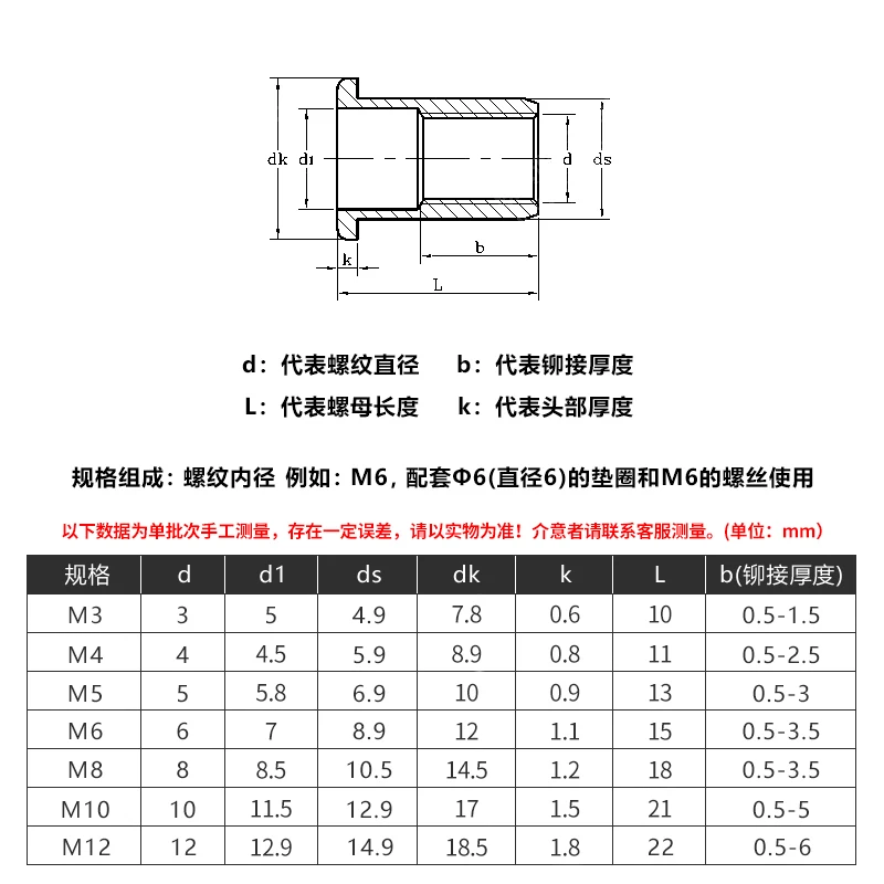 M3 M4 M5 M6 M8 M10 M12 Rändelmuttern Nietmutter Mutternkappe Kohlenstoffstahl Nietmutterkappe Senkkopf Flachkopf Gewindeeinsatz plattiert