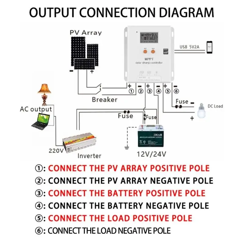 

652F Intelligent Solar Controllers MPPT 3 Stage Charging for Outdoor Use