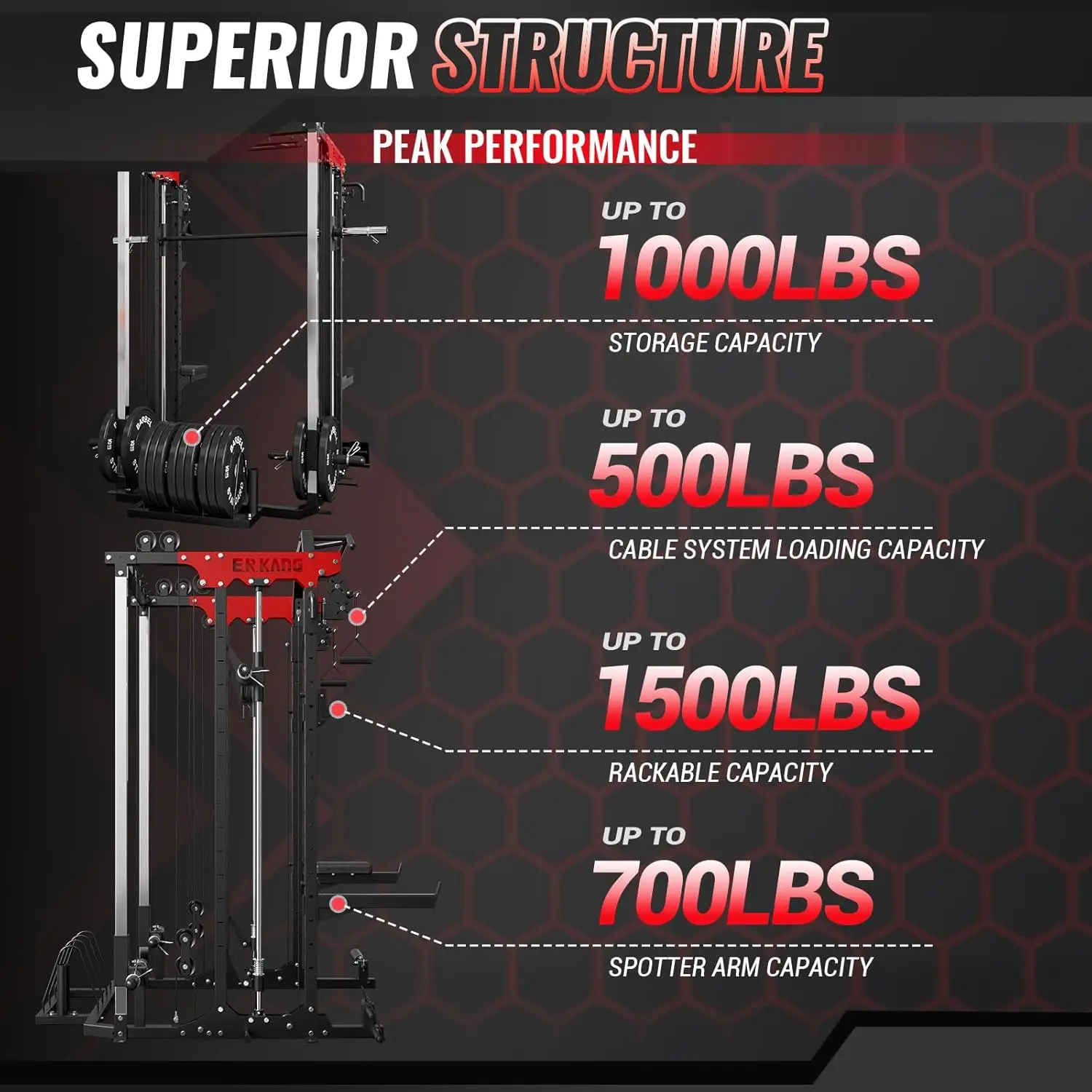 Power Cage Squat Rack with Cable Crossover System, Functional Trainer, and LAT Pulldown System, Multi-Function Weight Cage, and