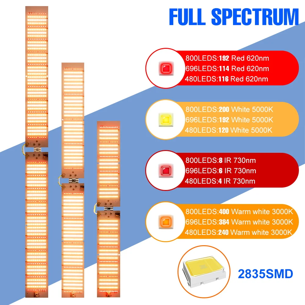 250W Full Spectrum Plant Grow Lights LED Quantum Board Hydroponics Fill Lamp Greenhouse Tent Vegetables Cactu Flowers Lighting