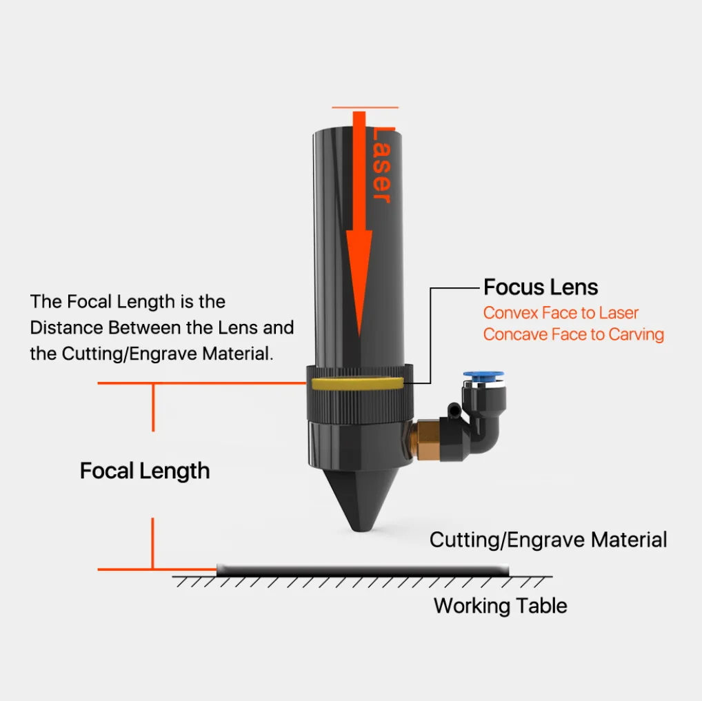 D18F50.8 CO2 Focusing Lens Lens Cutting Machine Engraving Machine, Diameter 18mm, Focal Length 50.8mm