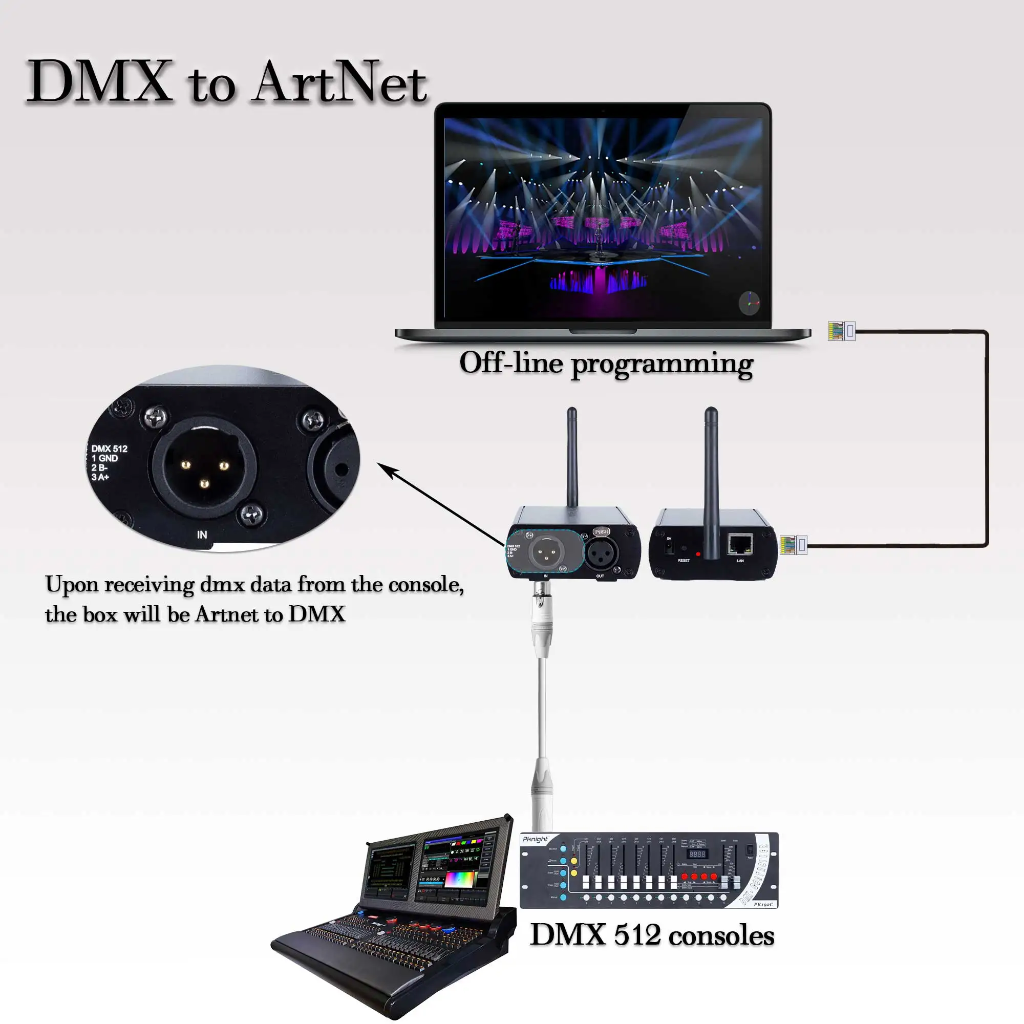 Pknight-Wireless Wi-Fi DMX Easynode Box, controlador DMX 512 com App, Wi-Fi-DMX PRO usando o protocolo ArtNet e SRAM, One Universe, 2.4G