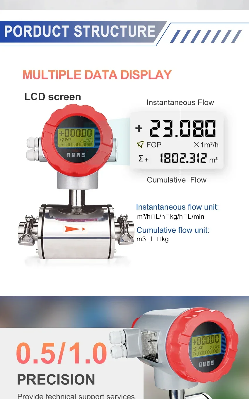 2Inch50mm FoodGrade SS304 Sanitary Electromagnetic Flow Meter High Accuracy Beverage Milk Magnetic Flowmeter for Process Control