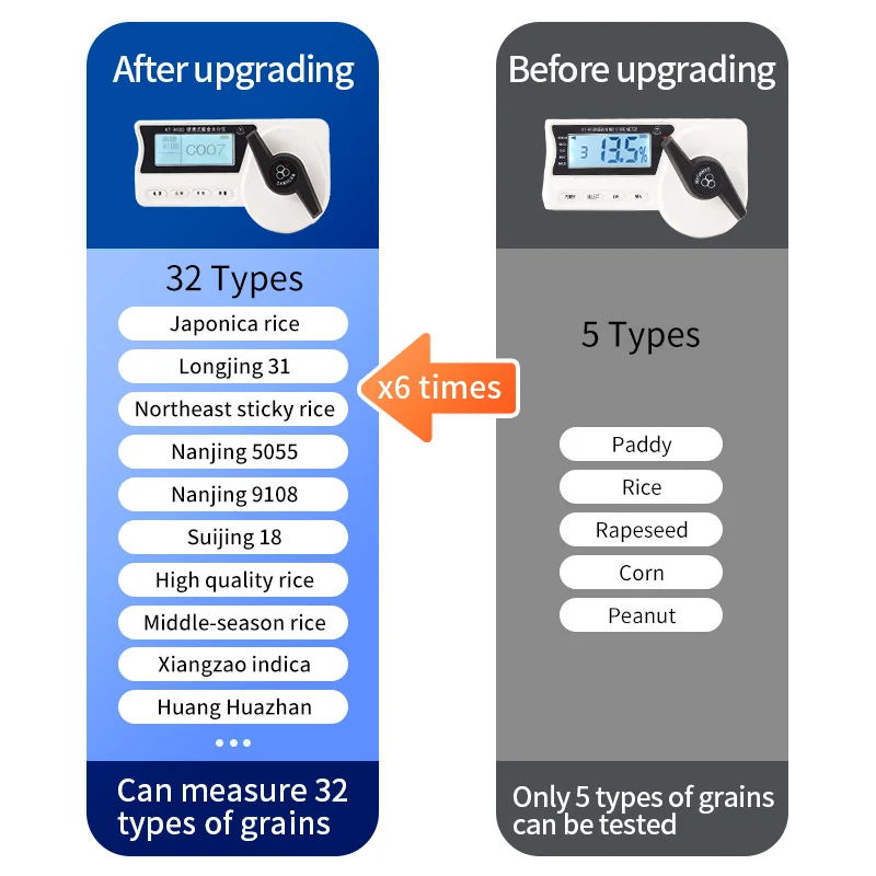 Portable Digital Moisture Meter for Rice Paddy Corn Coffee Bean Seeds for Testing Grains  KT-H100 - Image 6