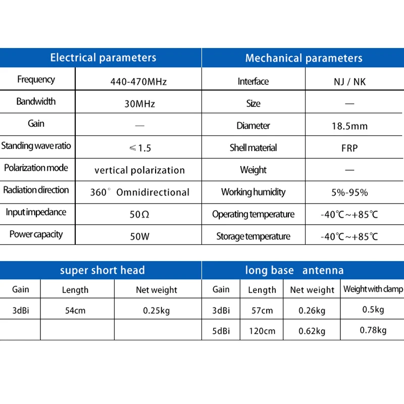440-470 MHz Antenna Omni Directional Waterproof Fiberglass Outdoor Antenna for Wireless Communication of LoraWan Mesh Signal
