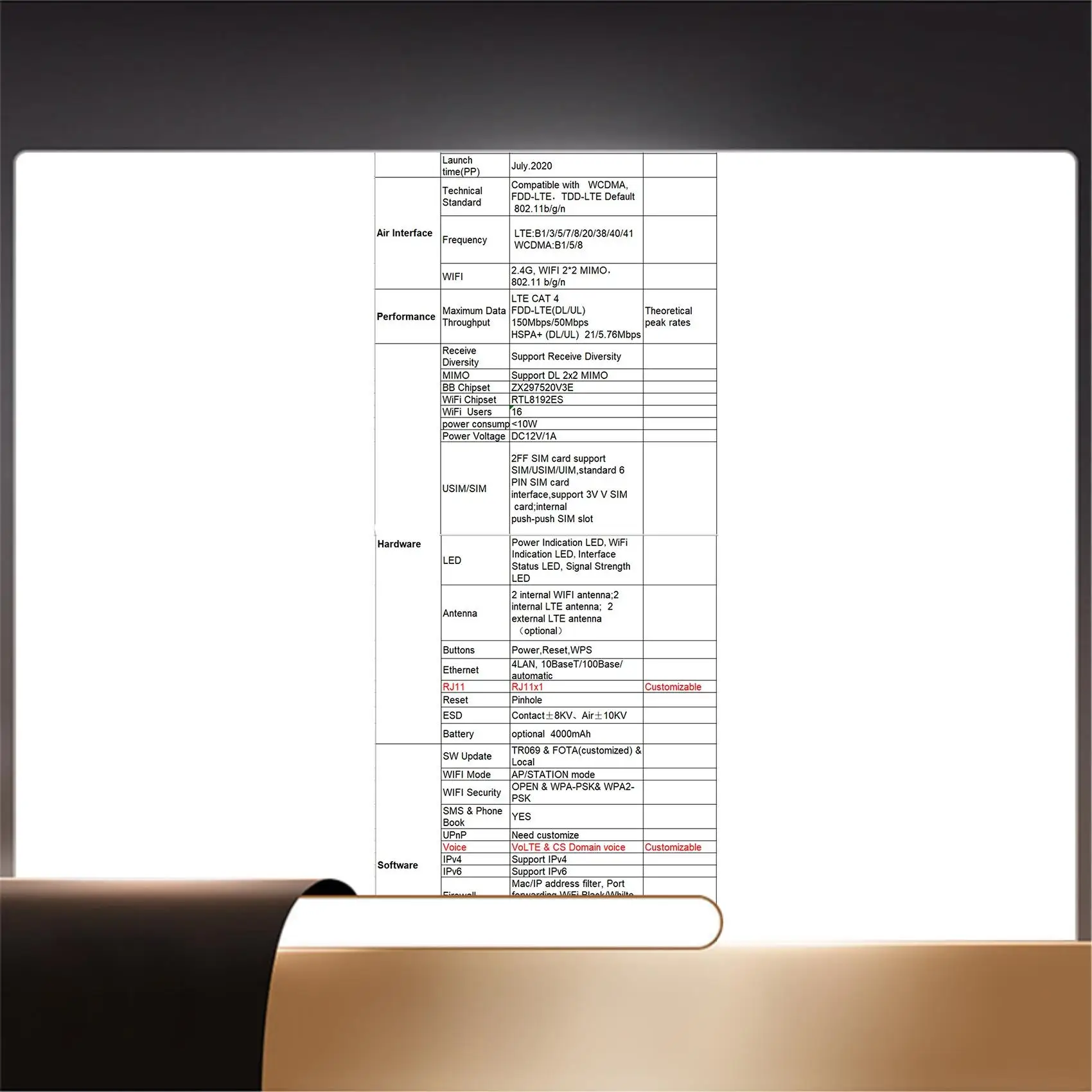 

X64A-B725 4G CPE Wi-Fi-маршрутизатор 300 Мбит/с с 4 портами LAN + 2 внешними антеннами Слот для SIM-карты Модем Wi-Fi Беспроводной маршрутизатор 4G