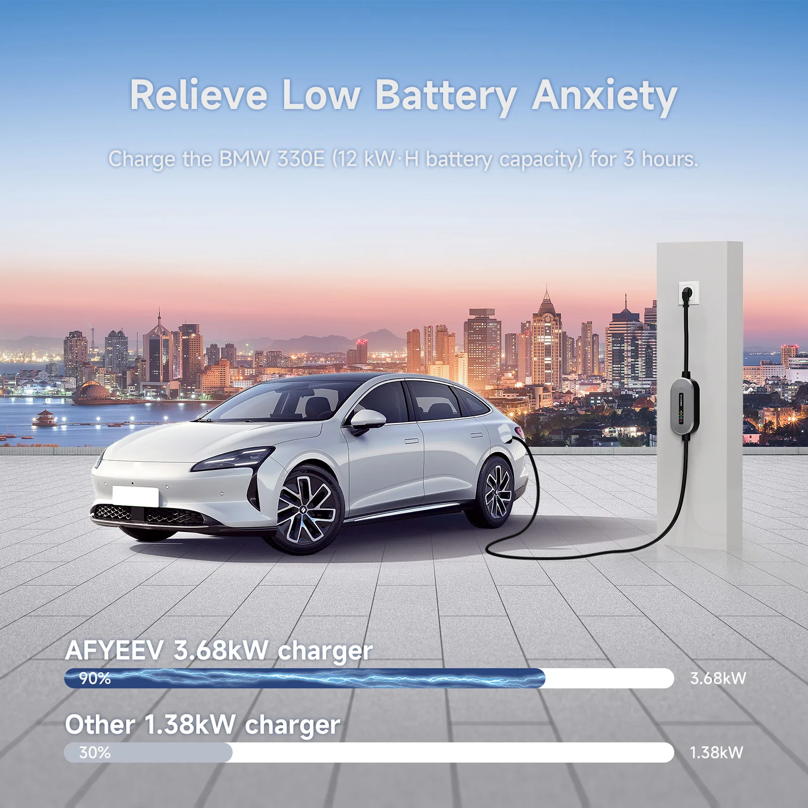 AFYEEV EV Charger แบบพกพา Type2 / GB/T ปลั๊ก 16A 1 เฟส 3.5KW Type1 3.5m Wallbox สถานีชาร์จสําหรับยานพาหนะไฟฟ้า