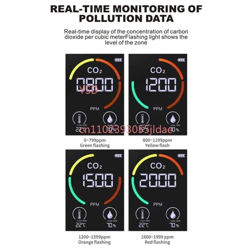 USB Rechargeable CO2 Gas Detector Multifunctional TVOC Air Quality Monitor Hygrometer