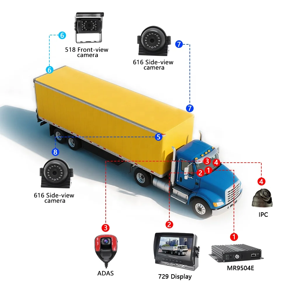 Waterproof Forklift Truck System 4G Wifi 4Ch 1080P Mobile Mdvr Video Recorder Backup Dash Cam for Bus Baby Security