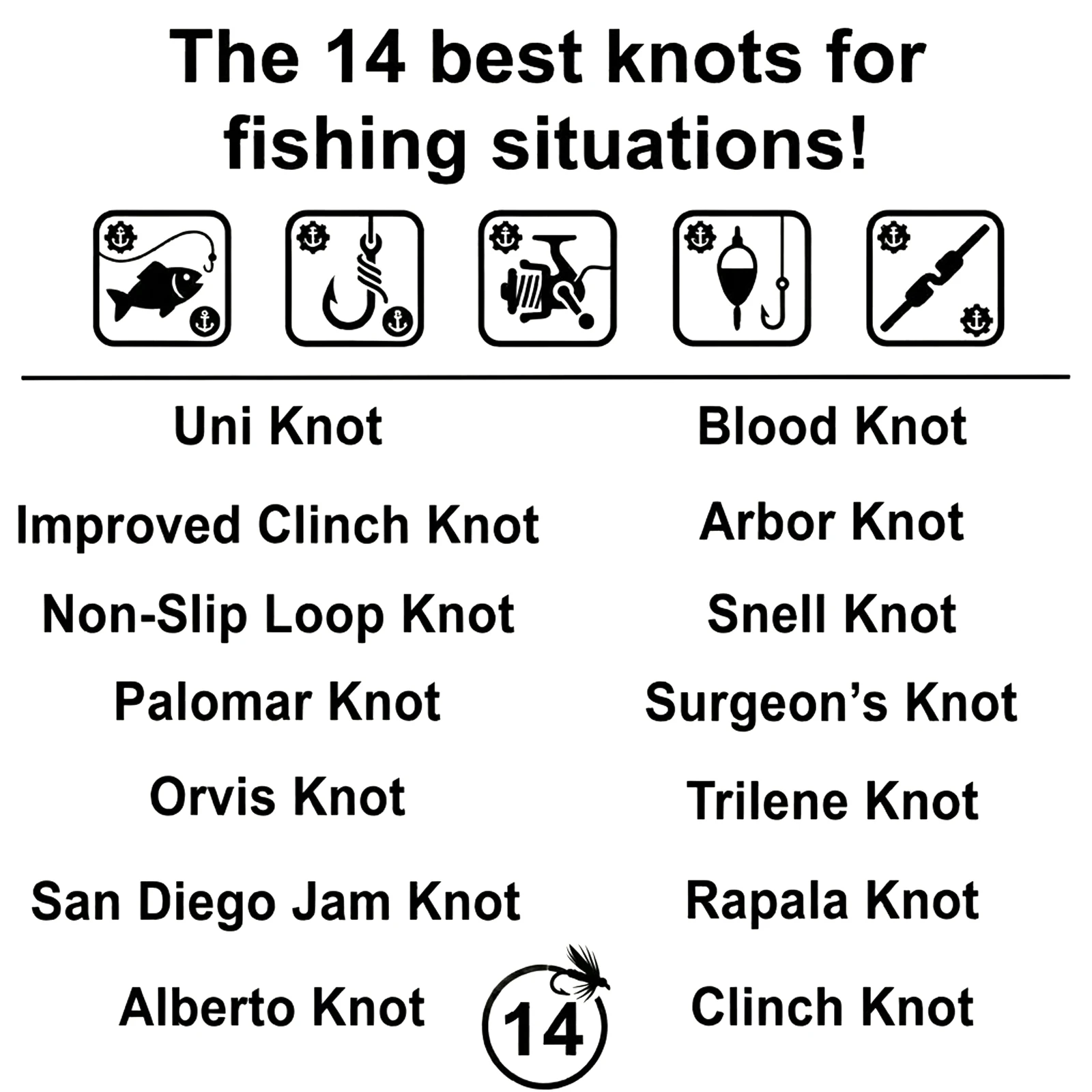 7-teiliges Set Angeln-Knotenlehrkarten mit 14 einfach zu erlernenden Anleitungen – unverzichtbar für Anfänger-Angler – Detail 9
