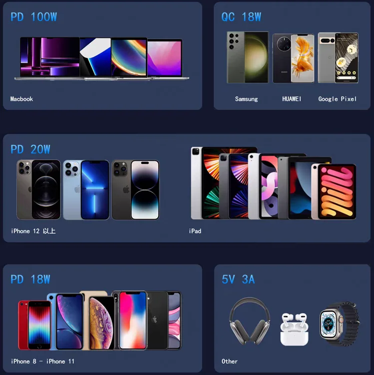 PCH-150 158W แท่นชาร์จพลังงานเปรียบเทียบ T1000 Maestro Charger D200neo SK- 600148   อุปกรณ์เสริม USB PD RC สูงสุด 100W