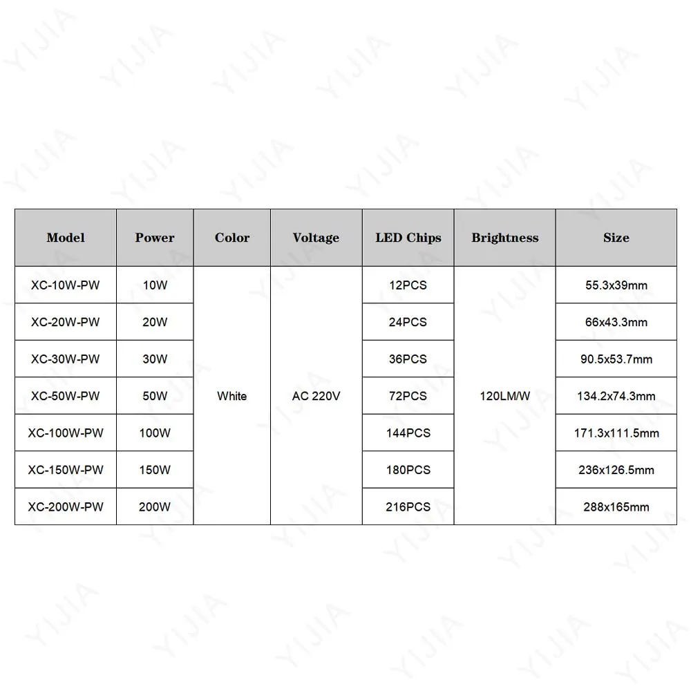 Panel świetlny AC220V biały 10W 20W 30W 50W 100W 150W 200W inteligentny układ scalony bez sterownika płyta źródłowa światła nadaje się do DIY