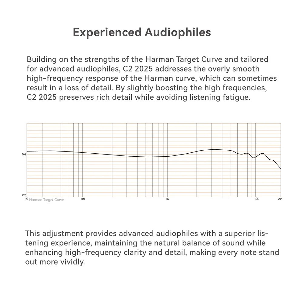 TINHIFI C2 2025 HIFI IEM インイヤーヘッドフォン モニター イヤフォン マイク付きイヤフォン