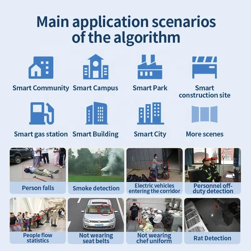 

Compatible Old Cameras Visual Analysis Intelligent Detection Edge Algorithm Box Ai Systems IP Security Network Cctv Camera