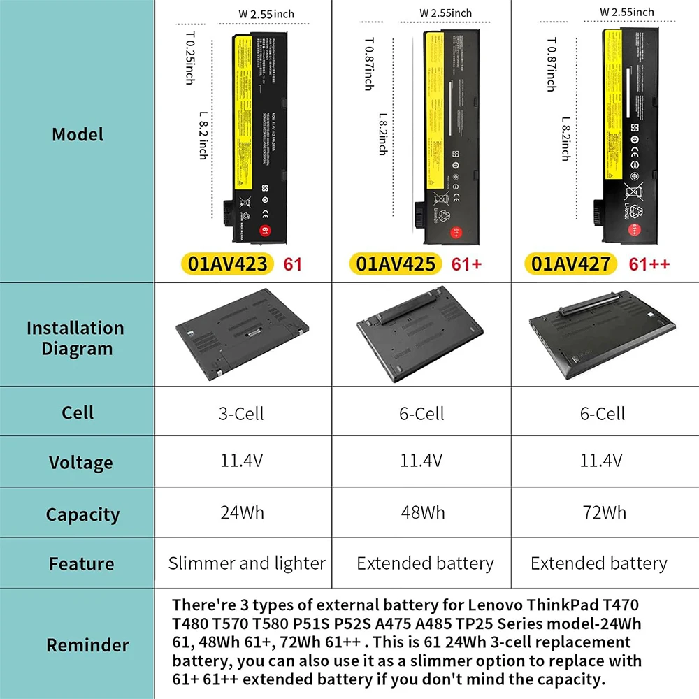 01AV423 SB10K97580 61 Battery for Lenovo ThinkPad T470 T480 T570 T580 A475 A485 01AV422 SB10K97579 01AV424 SB10K97581 01AV490