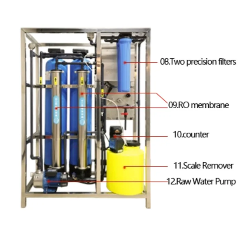 Wholesale Price Reverse Osmosis Water Softening System RO Water Filter Plant Purification Machine With Pump Water Processor