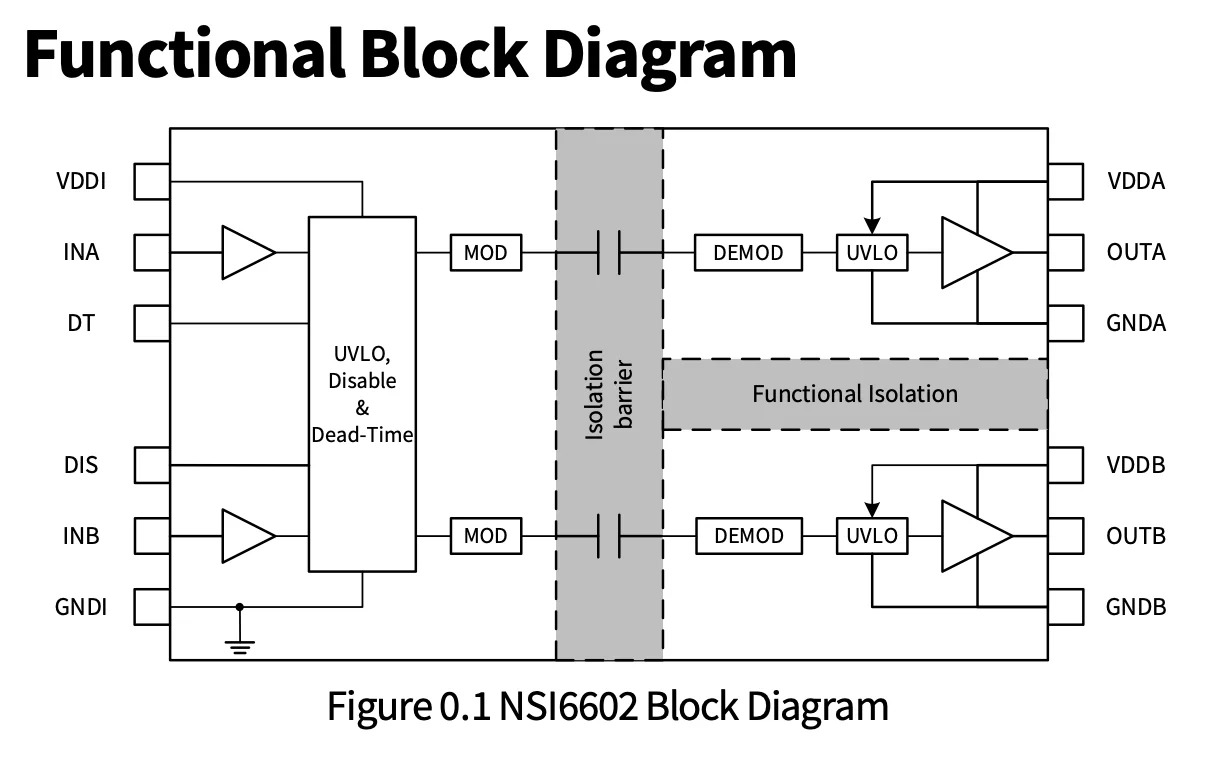 NSI6602A-DSWR 스크린 인쇄 게이트 드라이버 IC 집적 회로 재고, 글로벌 고품질 공급 업체, NSi6602AD SOW-16