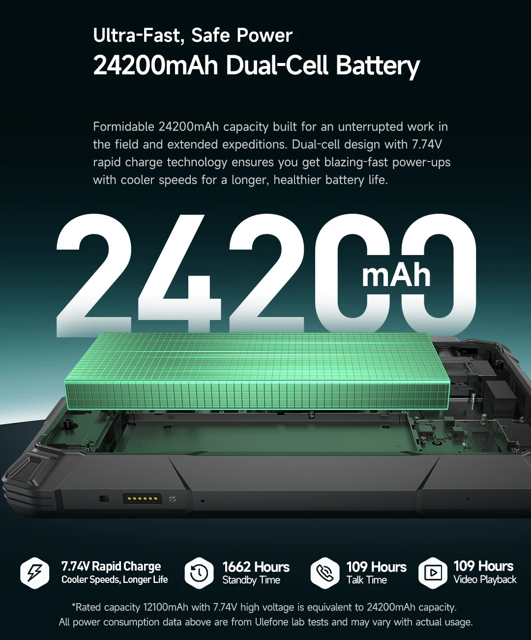 Ulefone Armor Pad 5 Pro 5G Rugged Tablet 24200mAh Android 15 Tablet 12GB+20GB RAM, 512GB ROM 64MP 120W GPS NFC