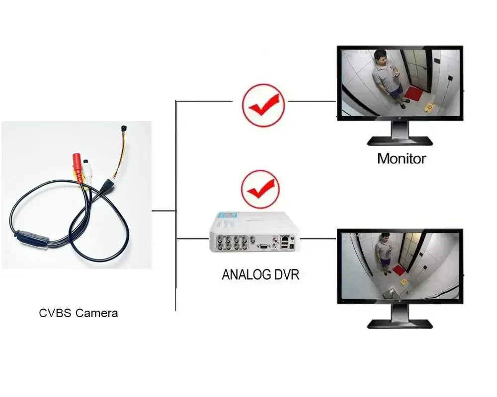 Super Small Mini Analog Camera 700TVL HD Color CCTV Security Surveillance Camera DC 12V For AV TV Monitor PAL 6x6mm PCB Cam 5V ﻿ - view 6