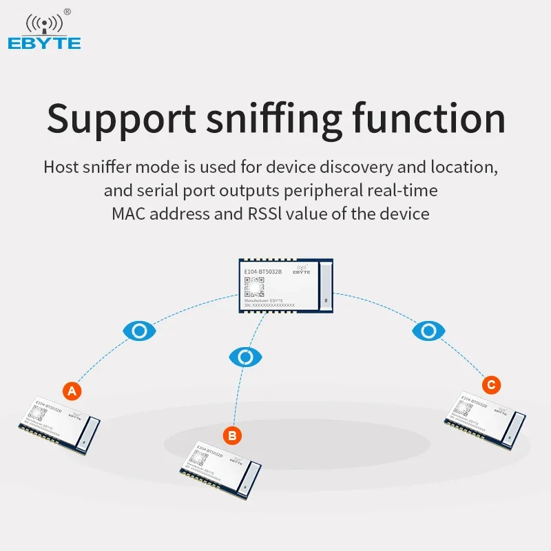 Bluetooth BLE5.0 Wireless Module 2.4GHz EBYTE E104-BT5032B Small Size Low Power RF Transceiver Long Distance 500M 20 dBm