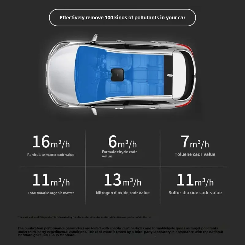 Car air purifier eliminates formaldehyde, new car odor, smoke and smog