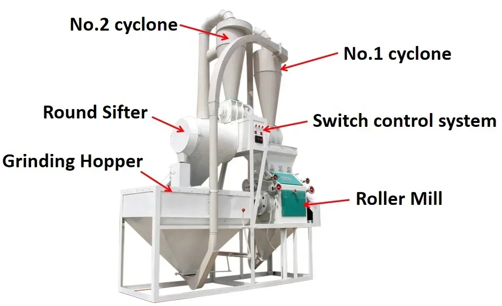 Small Scale Wheat Flour Milling Machine Plant 10 TPD Aata Chakki Wheat Flour Mill