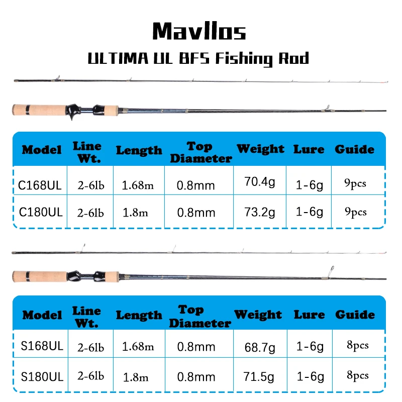 Mavllos ULTIMA Crappie Spinning Fishing Rod, Fuji Ring Fast UL Tip ,Lure 1-6g Line 2-6lb,30T Carbon Ultralight BFS Casting Rod