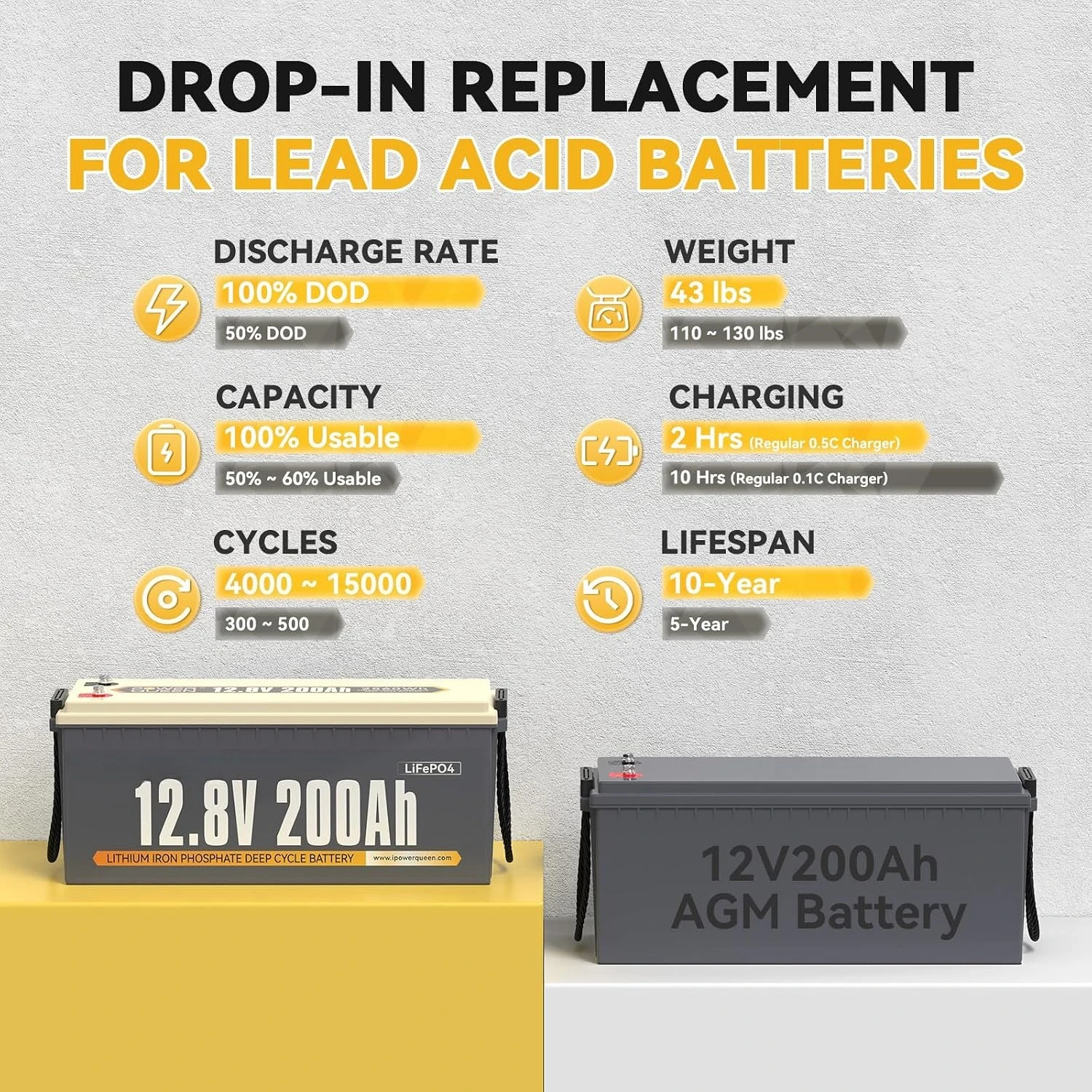 12V 200Ah LiFePO4 Lithium Battery 2560Wh for Trailer, Motorhome | 15000 Cycles, IP65 Waterproof, 10 Years Lifespan,, Customized