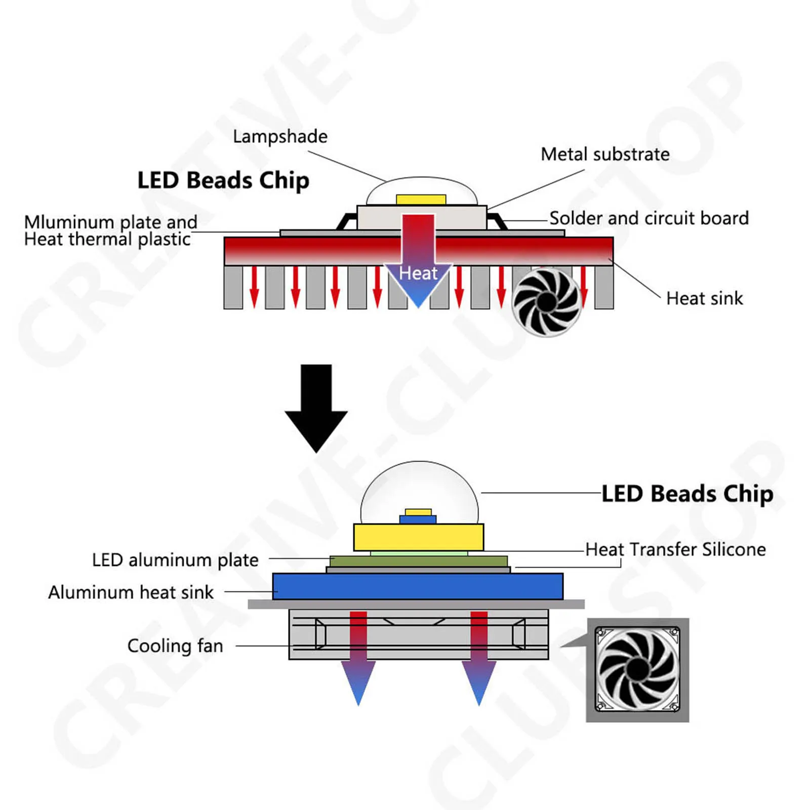 Imagem -04 - Diodo Led 5730 Light Lamp Beads 100w Chip Grande Painel Lâmpada 17x34mil Pcb Alto Brilho Lamp Board Adequado para Faça Você Mesmo Light Source